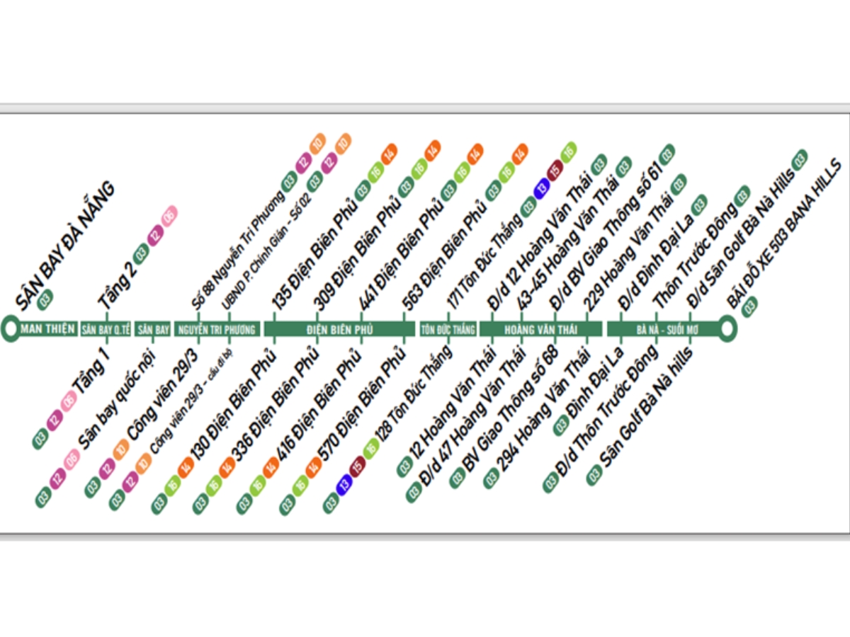 Lộ trình tuyến xe buýt 03 (Nguồn: Sưu tầm)