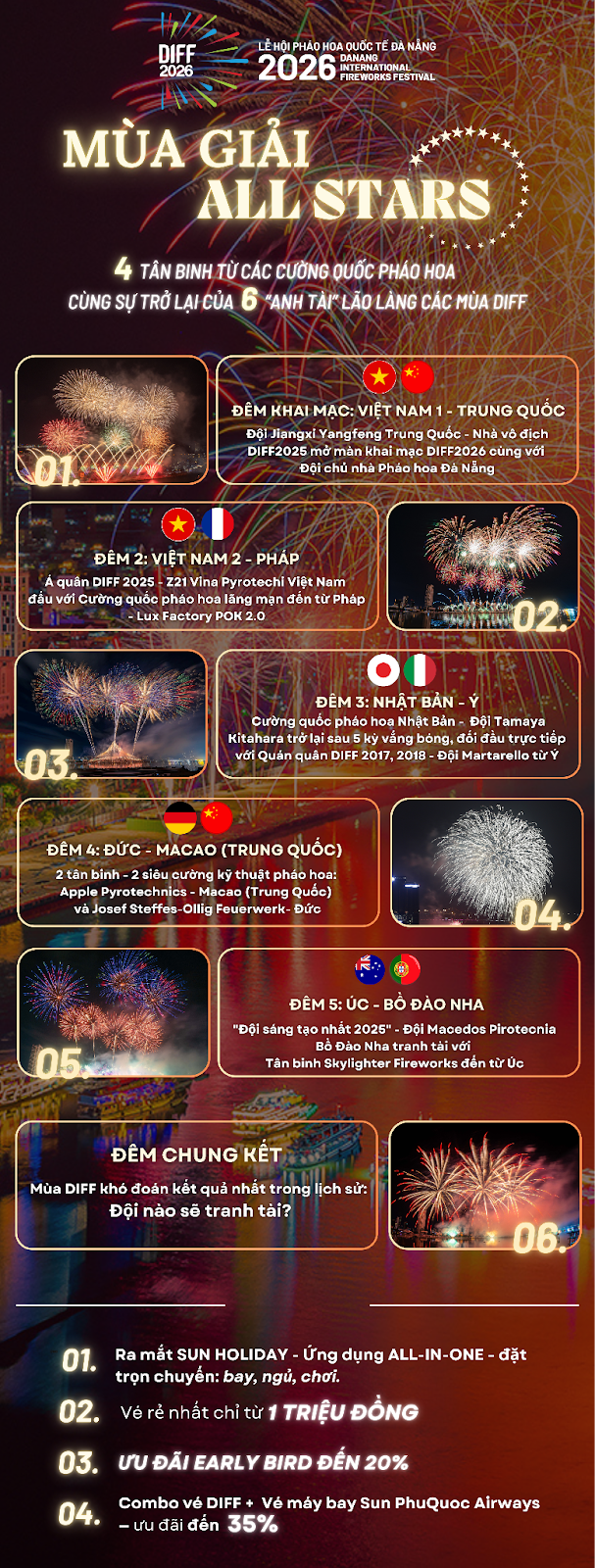 Lịch thi đấu và các đội tham dự tại Lễ hội Pháo hoa Quốc tế Đà Nẵng 2026 với chủ đề “Mùa giải All Stars”.